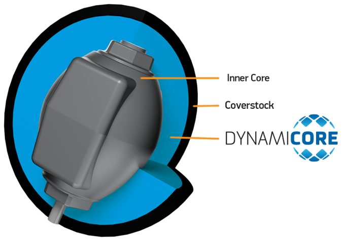 Visual representation of Dynamicore Core Parts with call outs-0